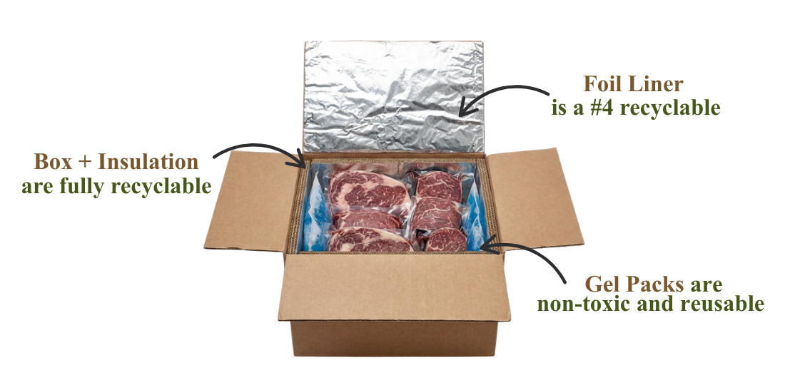 Why We Ship Frozen — And Why That's Actually Better for Your Beef
